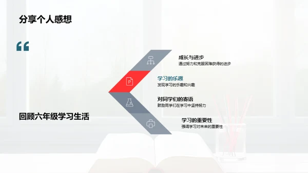 六年级学习篇章