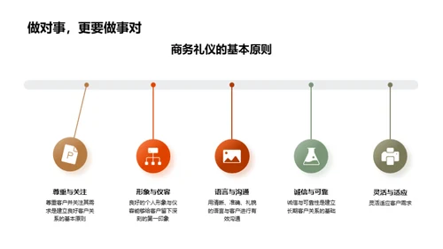 礼仪提升客户管理