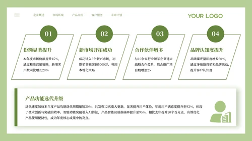 绿色小清新风年度核心成果汇报PPT模板