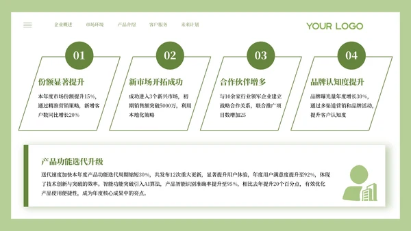 绿色小清新风年度核心成果汇报PPT模板