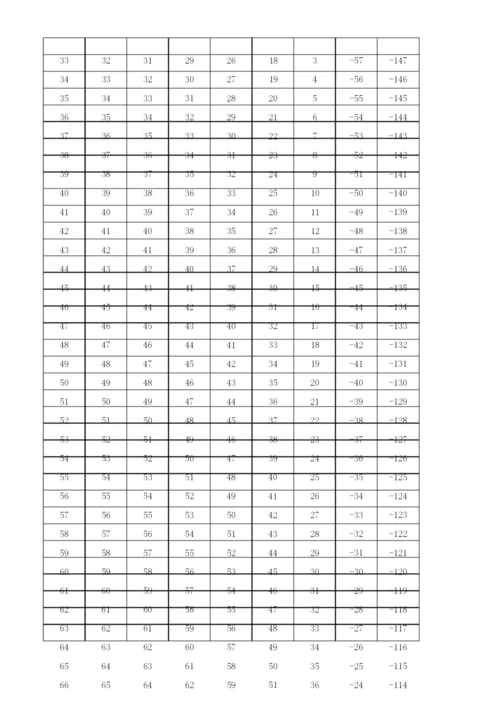 艾宾浩斯遗忘曲线复习计划表(背单词).docx