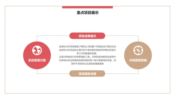 简约风公司企业年终述职报告PPT模板
