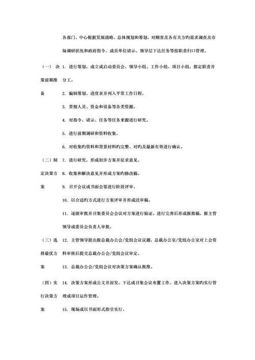 公司综合管理标准手册模板.docx