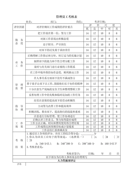 员工绩效考核管理表格