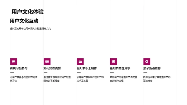 重阳节直播策划解析