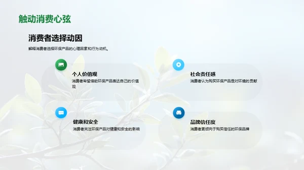 环保营销与植树节