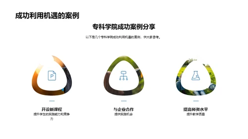 专科教育的挑战与机遇