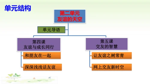 第二单元 友谊的天空 复习课件（共37张PPT）