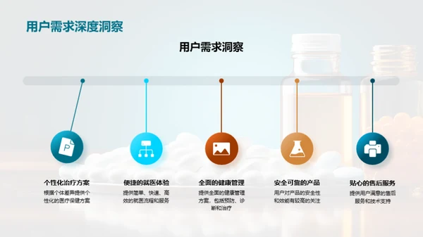 医疗保健优选方案