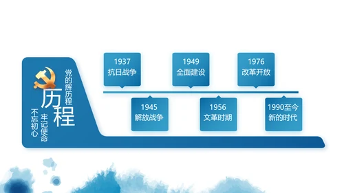 七一党支部党史学习教育工作总结PPT
