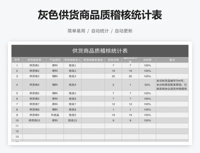 灰色供货商品质稽核统计表