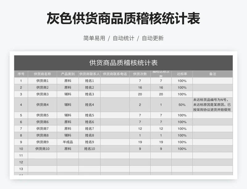 灰色供货商品质稽核统计表