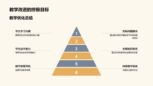 融合科数 教学优化