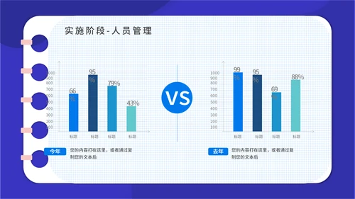 PACA项目实施报告通用PPT模板