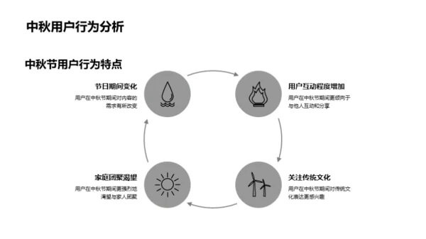 中秋节用户行为洞察