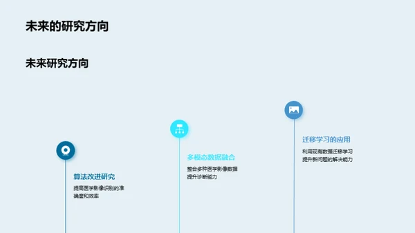 AI在医学影像的革新