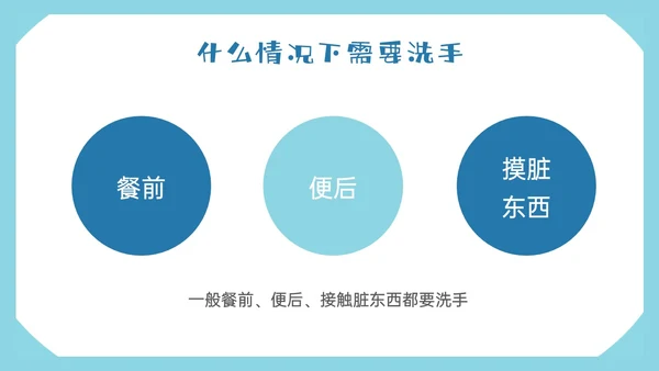 蓝色形状简约七步洗手法步骤卫生健康清洗预防app