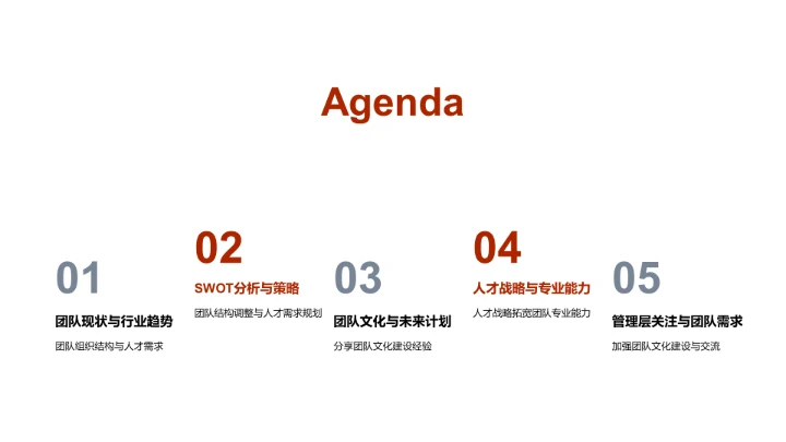 季度团队调整与拓展PPT模板