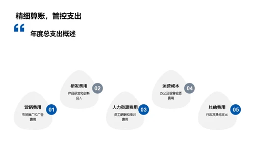 家居领域的财务之路