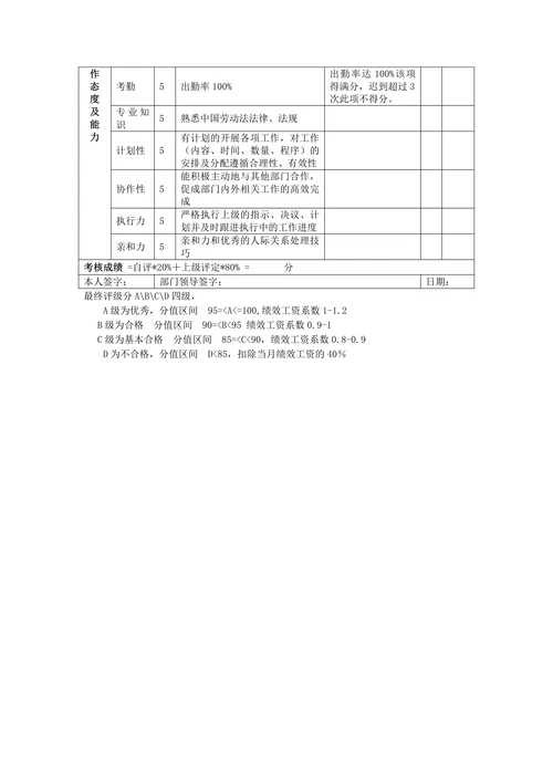 人事专员月度绩效考核表