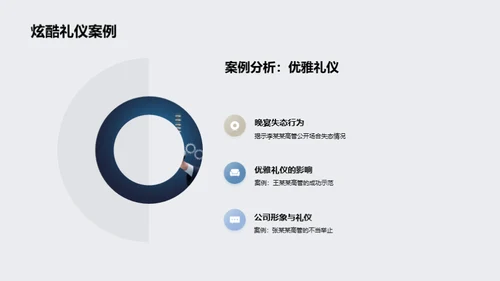 金融高管的餐桌礼仪