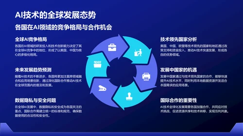 蓝色科技风通用行业AI发布会PPT模板