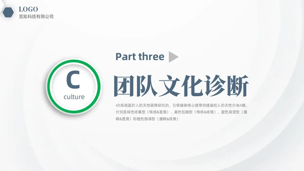 彩色微粒体商务企业企业培训课件之4D领导力培训课件PPT