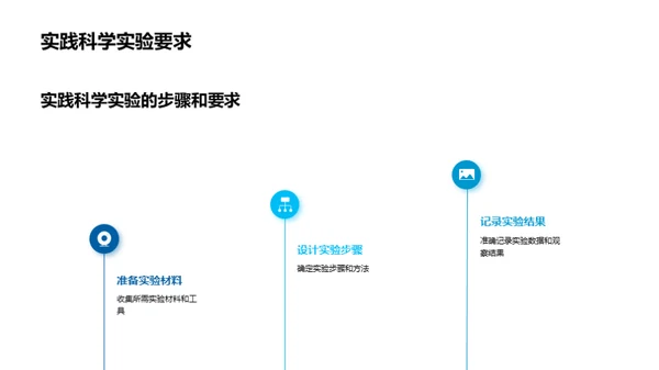 科学实验的奥秘揭秘