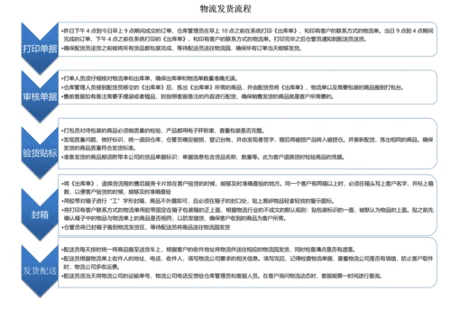 仓库发货流程规范.docx