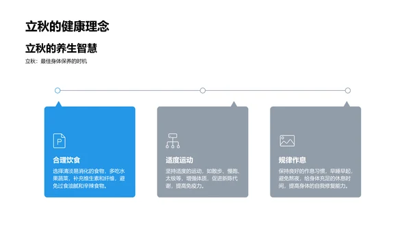 立秋文化解读PPT模板