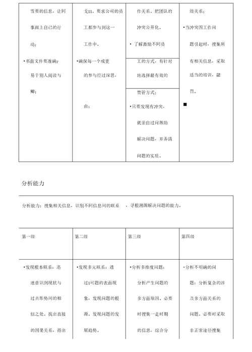 各能力素质定义及行为等级标准