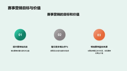 赛事营销全攻略