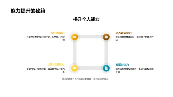 掌握初二生活