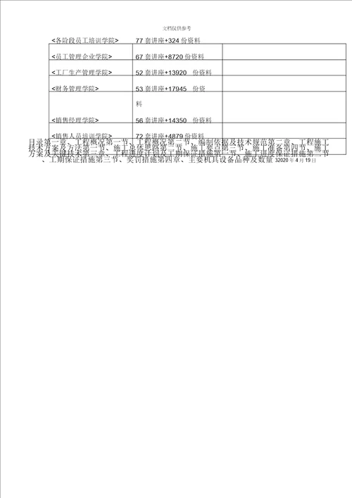 造林施工组织设计方案