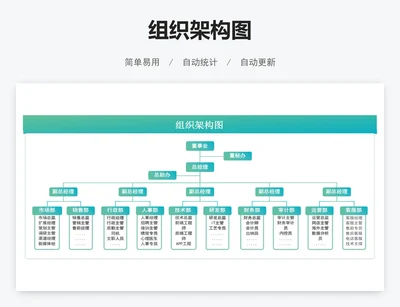 组织架构图
