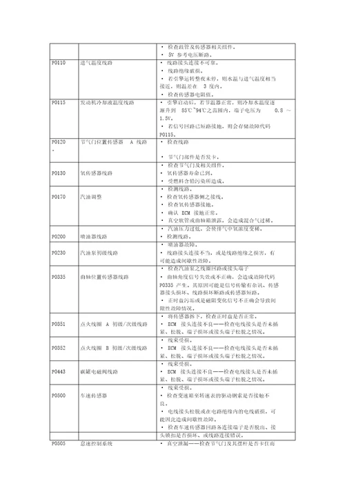 DELPHI燃油控制系统