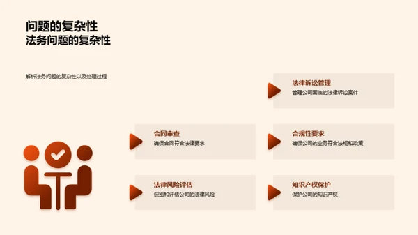 法务部门业绩与展望