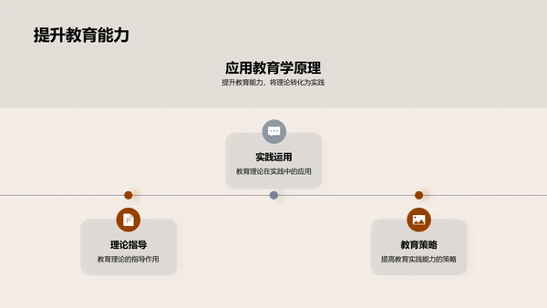 教育学深度探索