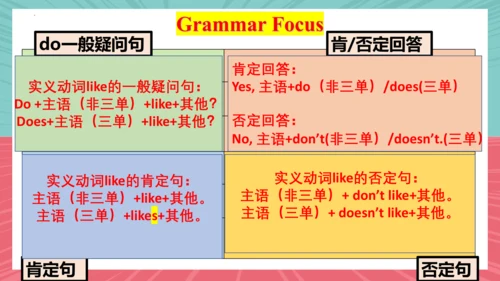 Unit 6 Section A Grammar Focus-3c 课件（新目标七上Unit 6 D