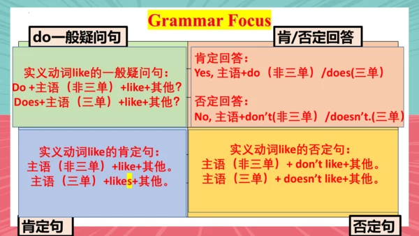 Unit 6 Section A Grammar Focus-3c 课件（新目标七上Unit 6 D