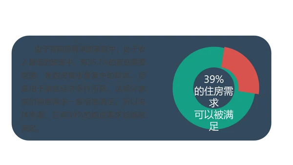 中国房地产住房空置率报告ppt模板