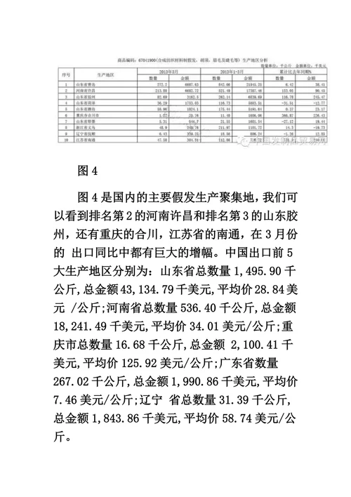 跨境电商假发国际市场分析