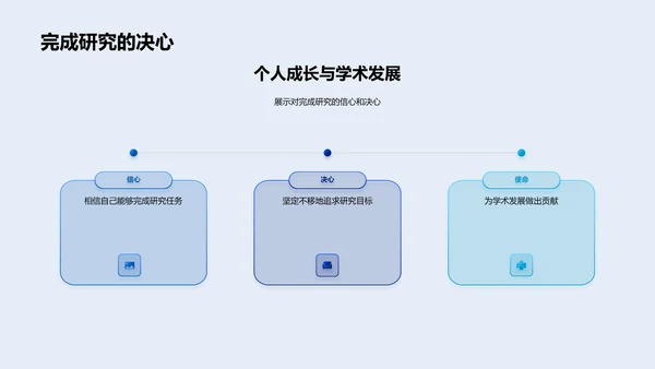 硕士研究进展报告PPT模板