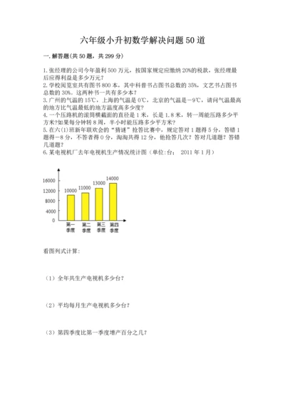 六年级小升初数学解决问题50道（考点精练）.docx