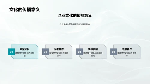 企业文化提升团队效能PPT模板