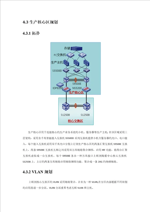 银行网络建设专题方案