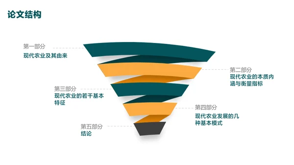 绿色简约风农学专业毕业答辩