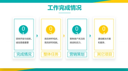 时尚创意新年工作总结计划商务PPT