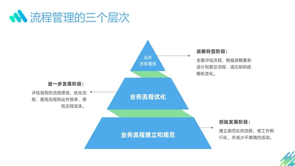 蓝色绿色渐变形状企业流程管理培训PPT课件其他管理