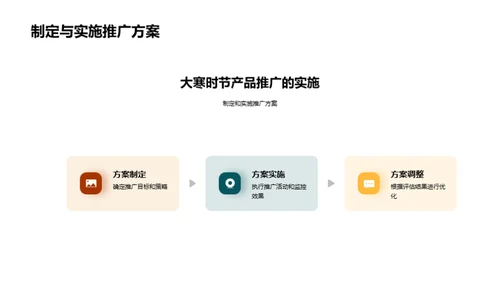 大寒营销策略解析